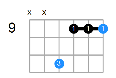 C#m Chord